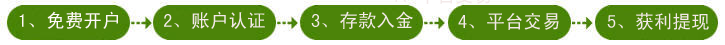 EXNESS官网注册步骤
